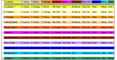 Color Chart spreadsheet