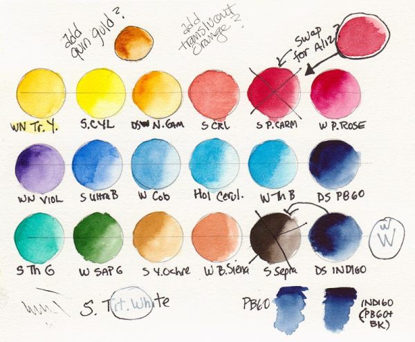 Revised Schmincke Palette chart