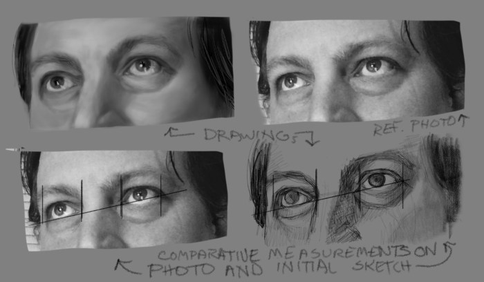 Working out comparative measurement