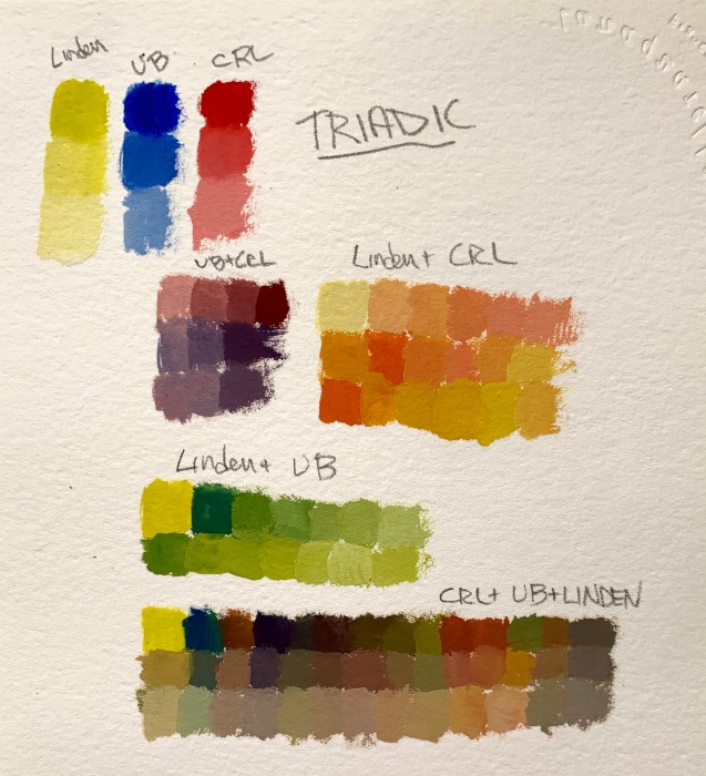 Triadic Color Scheme in Gouache – Jana Bouc, Artist